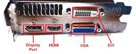 Разъемы подключения видеокарты