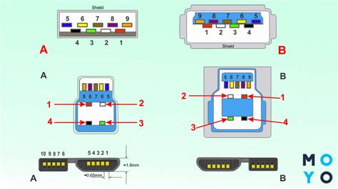 Разъемы USB