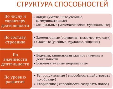 Раннее обнаружение способностей