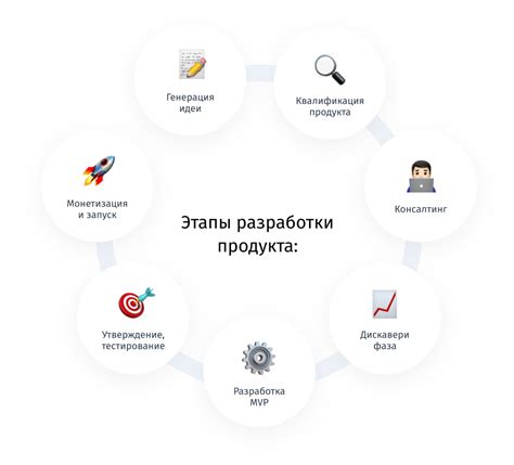 Ранние этапы разработки