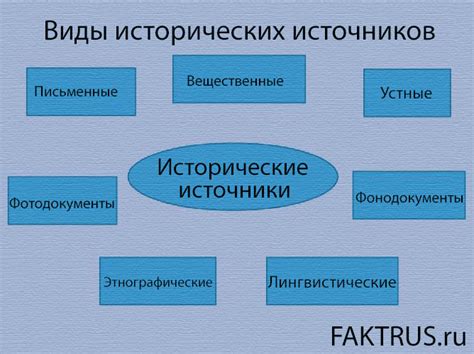 Раскройте значения исторических символов тройки