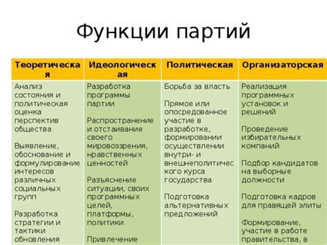 Расписание и проведение партий