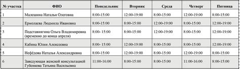 Расписание работы врачей в женской консультации на праздники 2021