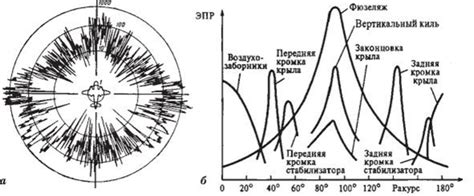 Распознавание отраженного сигнала