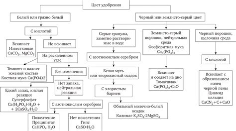 Распознавание по внешнему виду