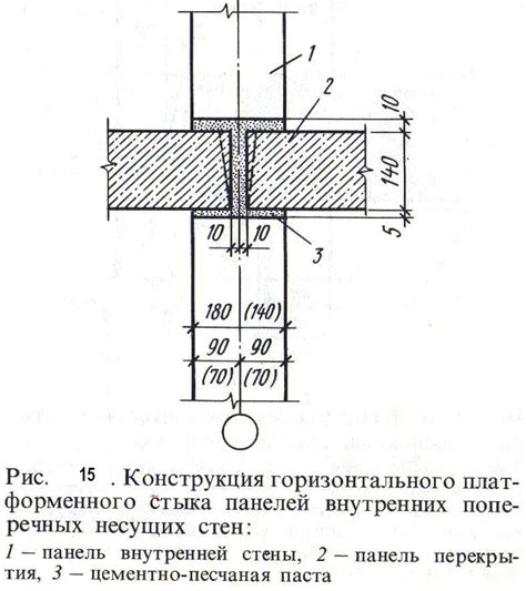 Располагайте смежные элементы плотнее