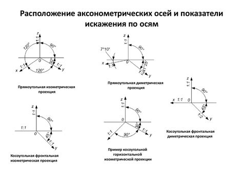 Расположение и показатели