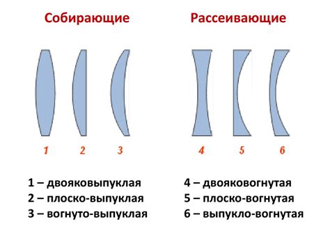 Расположение и получение линзы