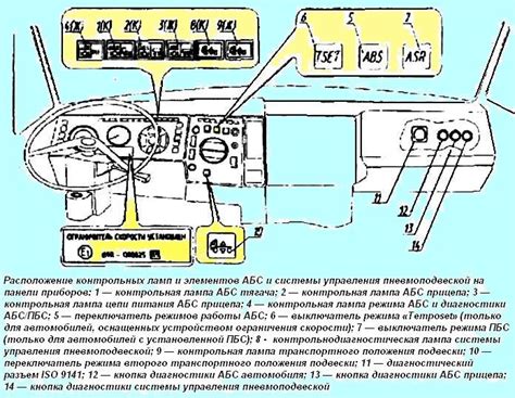 Расположение контрольных элементов