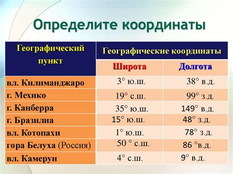 Расположение линий вертикальной сетки