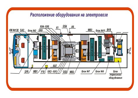 Расположение оборудования