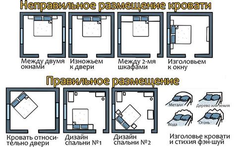 Расположение часов в помещении