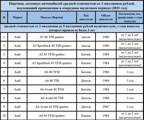 Распределение автомобилей на Новый год