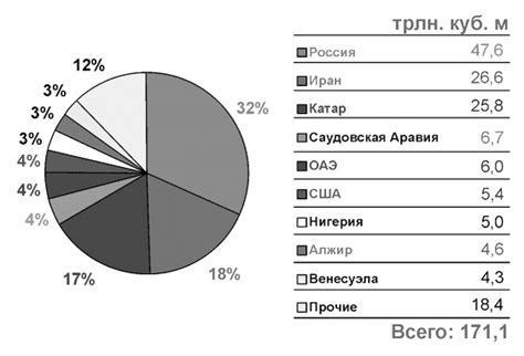 Распределение админимин в мире