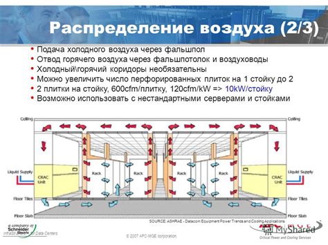 Распределение горячего и холодного воздуха