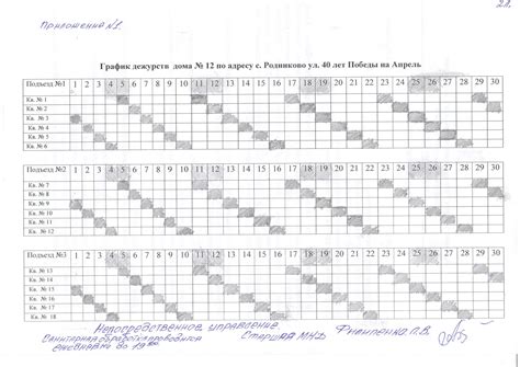 Распределение дежурств по сотрудникам