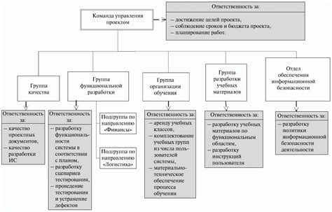 Распределение задач в Дэне