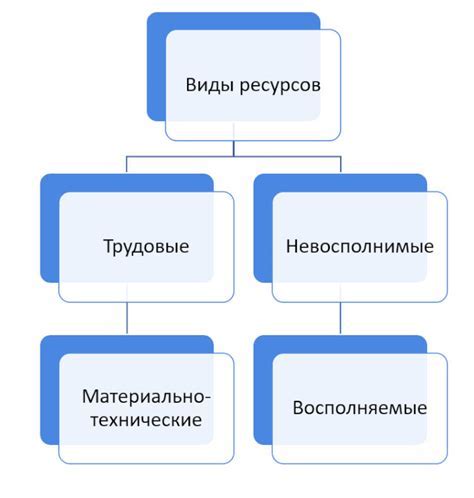 Распределение навыков