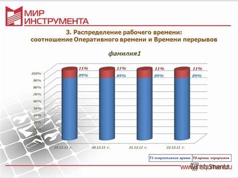 Распределение рабочего времени и перерывов