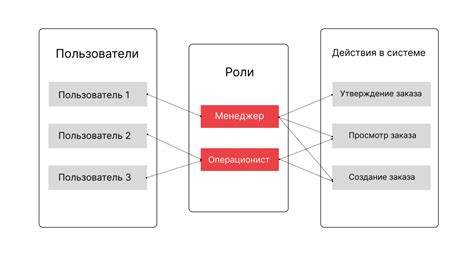 Распределение ролей