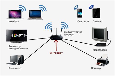 Распределение сигнала Wi-Fi по устройствам