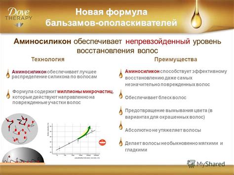 Распределение состава по волосам