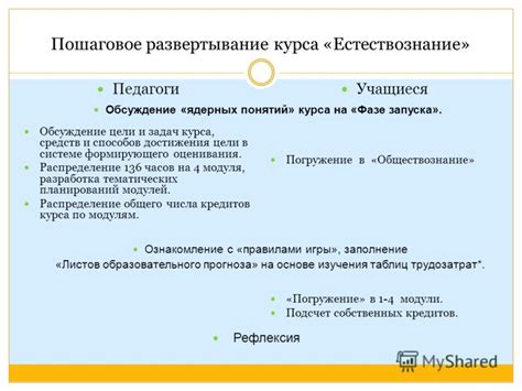 Распределение тематических модулей