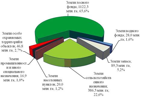 Распределение участков на панцире