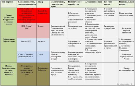 Распределите партии и выработайте хореографию