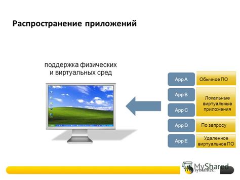 Распространение и поддержка ISO приложения