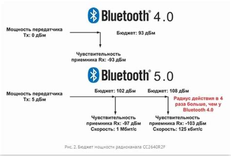 Распространенные вопросы о подключении Bluetooth наушников на телефон Redmi