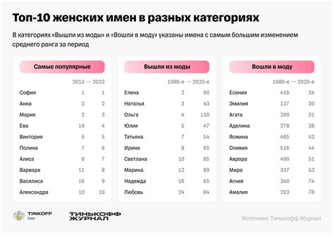 Распространенные имена среди певиц