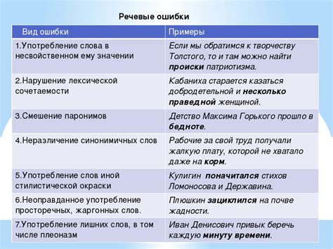 Распространенные ошибки в написании слова "невозможен"