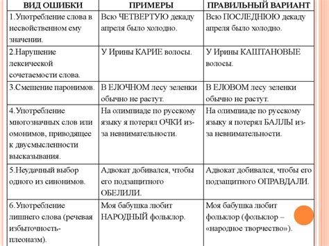 Распространенные ошибки и их исправление