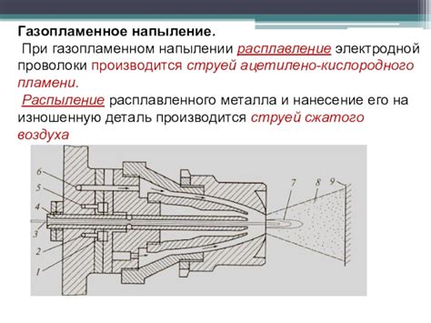 Распыление газа и образование пламени