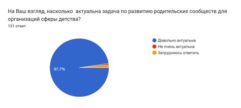 Рассмотрение актуальности и востребованности направления