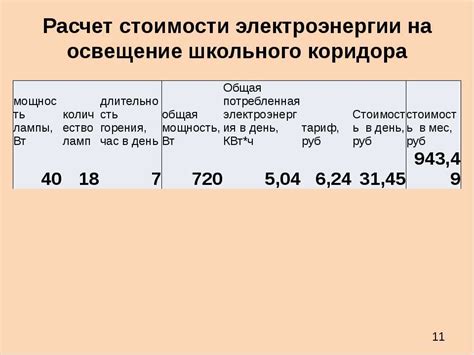 Рассмотрите расход электроэнергии