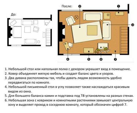 Расстановка и организация предметов в лавке