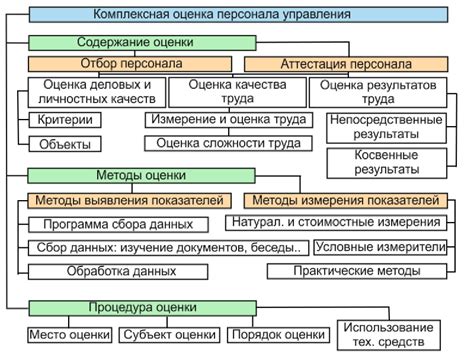 Расстановка и тренировка персонала