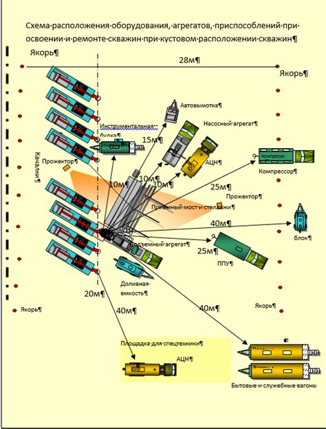 Расстановка оборудования и приспособлений