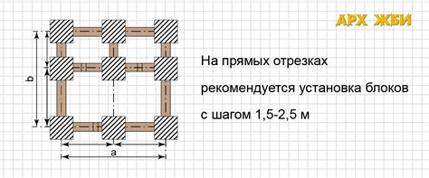 Расстановка фундаментных блоков