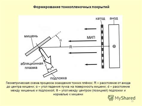 Расстояние между мишенью и стрелком