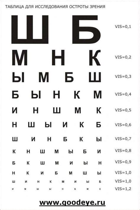 Расстояние при проверке зрения врачом-офтальмологом