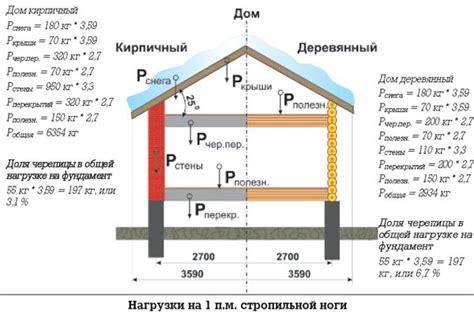 Рассчет нагрузки на остекление