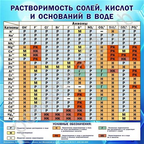 Растворимость и цвет