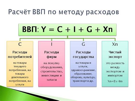 Расходы потребителей как показатель ВВП