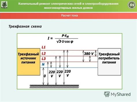 Расчетный диапазон и ограничения сети