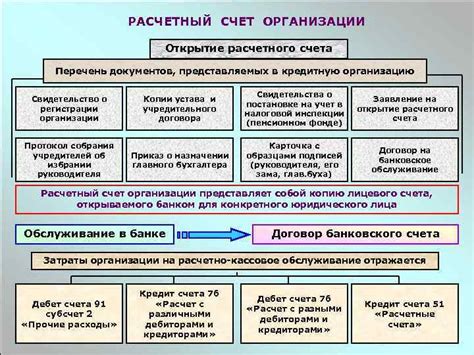 Расчетный счет организации: понятие