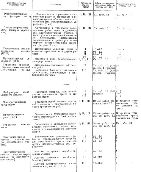 Расчеты и подготовка необходимых материалов