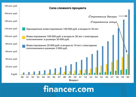 Расчеты процентов